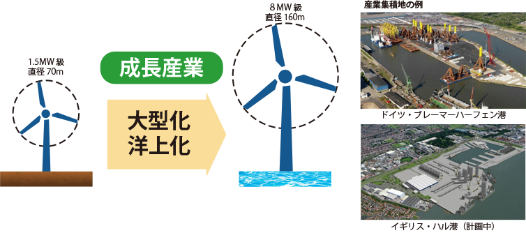 風力現状